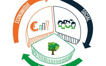Tout savoir sur l’économie circulaire