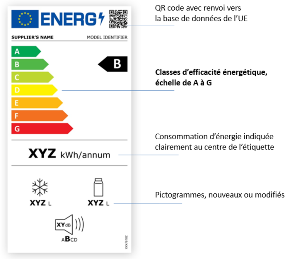 Nouvelle étiquette énergie 2021