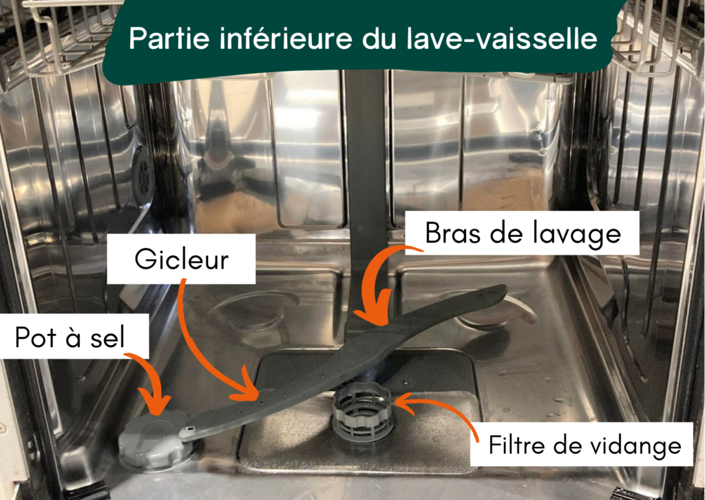 Lave-vaisselle - Comment utiliser et entretenir un lave-vaisselle